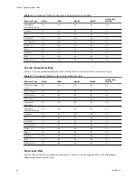 Preview for 64 page of VMware VCENTER CHARGEBACK 1.5 - API Manual