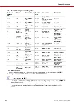 Preview for 12 page of Vogelsang VX186QD Operating Instructions Manual