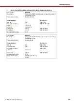 Preview for 55 page of Vogelsang VX215QD Operating Instructions Manual