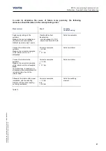 Preview for 41 page of Voith BTS-Ex Installation And Operating Manual