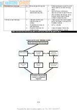 Preview for 14 page of VOKERA AquaFlow Installation & Servicing Instructions Manual