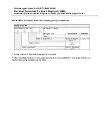 Preview for 128 page of Volkswagen 1999 Golf Diagnostic Manual