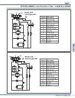 Preview for 7 page of Vollrath CGA8008 Operator'S Manual