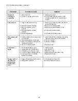 Preview for 26 page of Vollrath Stoelting O111I Operator'S Manual