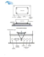 Preview for 6 page of Volpi Tecno Energia PAGURO 3000 compact Owner'S Manual