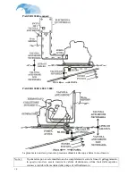 Preview for 10 page of Volpi Tecno Energia PAGURO 3000 compact Owner'S Manual