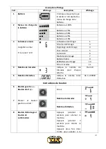 Preview for 123 page of Volpi Kamikaze KV4 User Manual