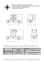 Preview for 4 page of Volt Polska OPTI ECO Manual