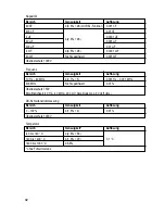 Preview for 32 page of VOLTA VC870 Operating Instructions Manual