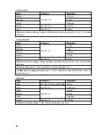 Preview for 92 page of VOLTA VC870 Operating Instructions Manual