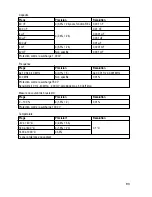 Preview for 93 page of VOLTA VC870 Operating Instructions Manual