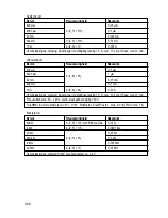 Preview for 122 page of VOLTA VC870 Operating Instructions Manual