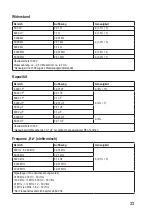 Preview for 33 page of VOLTCRAFT 1500207 Operating Instructions Manual