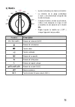 Preview for 73 page of VOLTCRAFT 2446478 Operating Instructions Manual