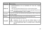 Preview for 21 page of VOLTCRAFT 2524231 Operating Instructions Manual