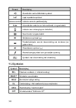 Preview for 180 page of VOLTCRAFT 2576863 Operating Instructions Manual