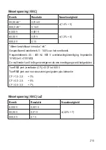 Preview for 215 page of VOLTCRAFT 2576863 Operating Instructions Manual