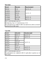 Preview for 218 page of VOLTCRAFT 2576863 Operating Instructions Manual