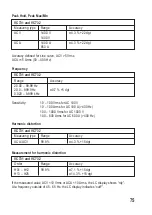 Preview for 75 page of VOLTCRAFT 40 92 32 Operating Instructions Manual