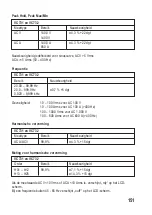 Preview for 151 page of VOLTCRAFT 40 92 32 Operating Instructions Manual