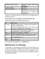 Preview for 41 page of VOLTCRAFT Luxmeter LX-1108 Operating Instructions Manual