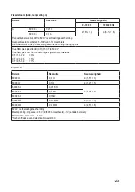 Preview for 123 page of VOLTCRAFT VC-740E Operating Instructions Manual