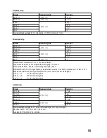 Preview for 95 page of VOLTCRAFT VC165 Operating Instructions Manual