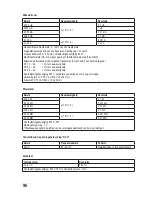 Preview for 96 page of VOLTCRAFT VC165 Operating Instructions Manual