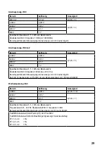 Preview for 29 page of VOLTCRAFT VC251TRMS Operating Instructions Manual