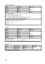 Preview for 62 page of VOLTCRAFT VC251TRMS Operating Instructions Manual