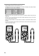 Preview for 78 page of VOLTCRAFT VC251TRMS Operating Instructions Manual