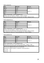 Preview for 91 page of VOLTCRAFT VC251TRMS Operating Instructions Manual