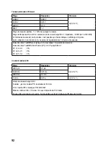 Preview for 92 page of VOLTCRAFT VC251TRMS Operating Instructions Manual