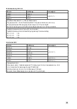 Preview for 35 page of VOLTCRAFT VC276 TRMS Operating Instructions Manual