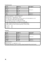 Preview for 36 page of VOLTCRAFT VC276 TRMS Operating Instructions Manual