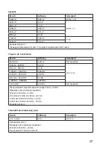 Preview for 37 page of VOLTCRAFT VC276 TRMS Operating Instructions Manual