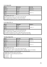 Preview for 71 page of VOLTCRAFT VC276 TRMS Operating Instructions Manual