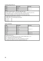 Preview for 72 page of VOLTCRAFT VC276 TRMS Operating Instructions Manual