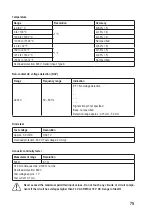 Preview for 75 page of VOLTCRAFT VC276 TRMS Operating Instructions Manual