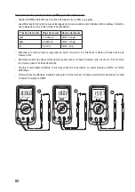 Preview for 92 page of VOLTCRAFT VC276 TRMS Operating Instructions Manual