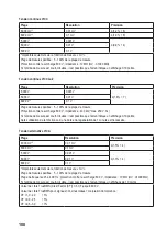 Preview for 108 page of VOLTCRAFT VC276 TRMS Operating Instructions Manual