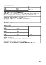 Preview for 109 page of VOLTCRAFT VC276 TRMS Operating Instructions Manual