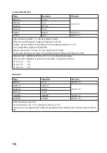 Preview for 110 page of VOLTCRAFT VC276 TRMS Operating Instructions Manual