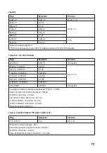 Preview for 111 page of VOLTCRAFT VC276 TRMS Operating Instructions Manual