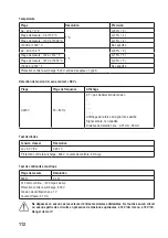 Preview for 112 page of VOLTCRAFT VC276 TRMS Operating Instructions Manual