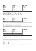 Preview for 145 page of VOLTCRAFT VC276 TRMS Operating Instructions Manual