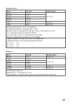 Preview for 147 page of VOLTCRAFT VC276 TRMS Operating Instructions Manual