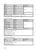 Preview for 148 page of VOLTCRAFT VC276 TRMS Operating Instructions Manual