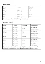 Preview for 57 page of VOLTCRAFT VC611BT Operating Instructions Manual