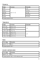 Preview for 59 page of VOLTCRAFT VC611BT Operating Instructions Manual